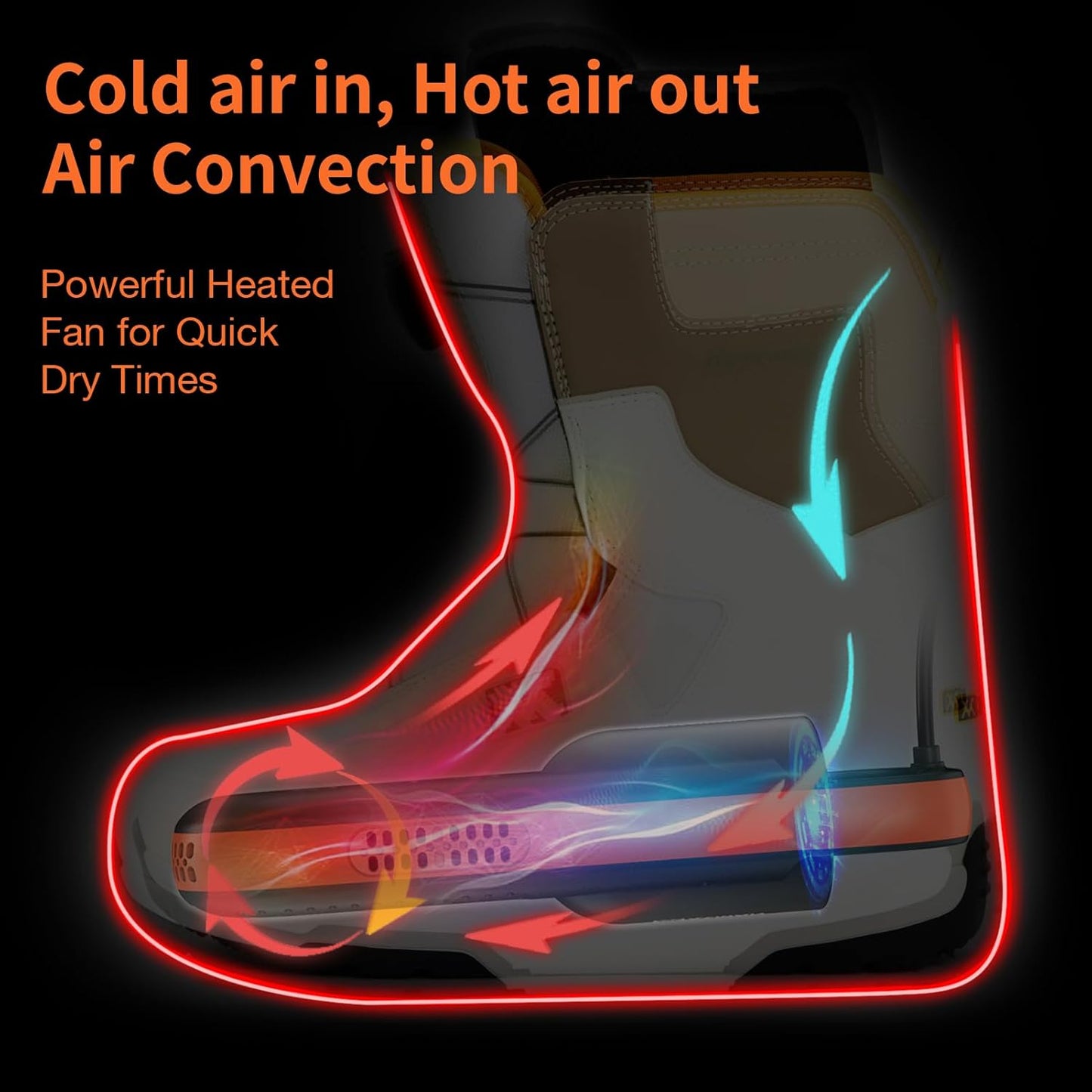 XCMAN Portable Shoe Dryers and Boot Dryer,Boot dryer for winter Boots, Work Boots, Rain Boots, Tennis Shoes, Ski Boot Liners,With integrated fan and heater-Ultra Silent | 12V DC/AC Converter| US Plug