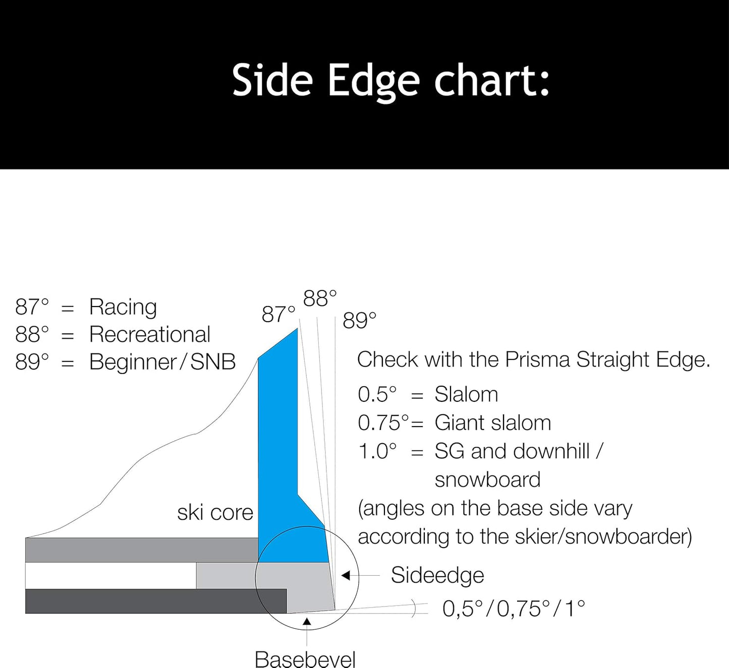 XCMAN Ski Snowboard Side Bevel File Guide Edge Tuner Tool Multi 87 88 89 90 Degrees with a File