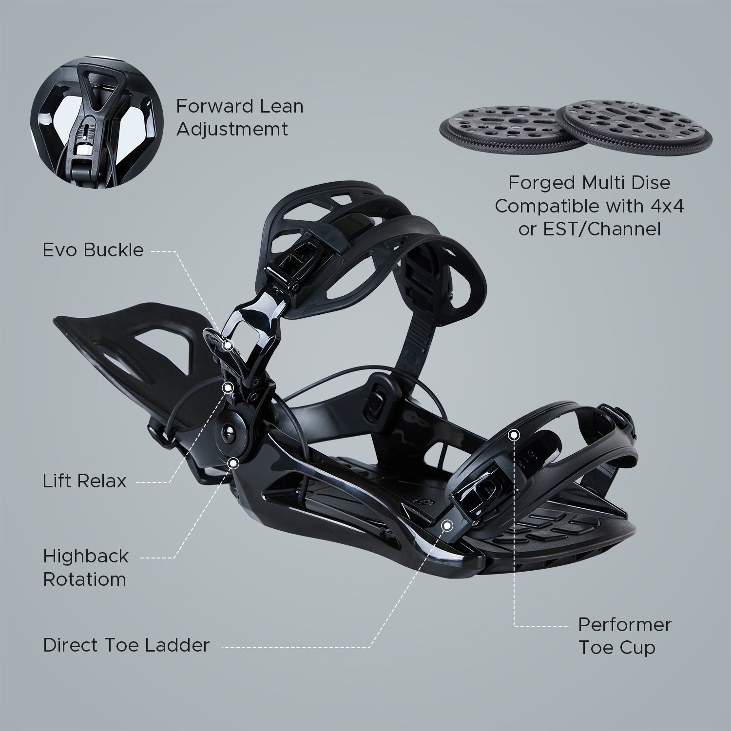 Detailed overview of XCMAN 360 Seco binding features including forward lean adjustment, toe cup, and disc compatibility