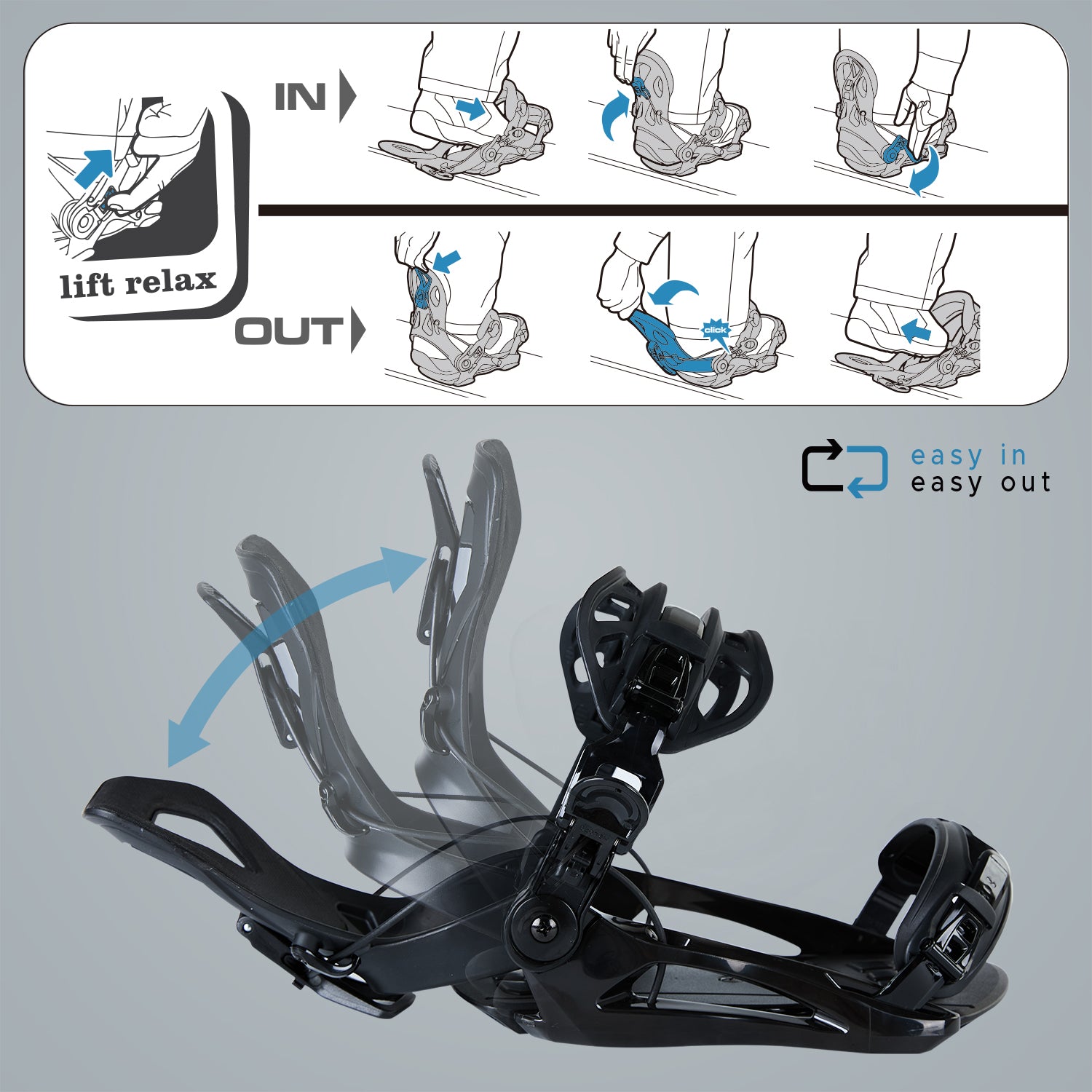 Step-by-step instruction guide illustrating the easy in and out mechanism of XCMAN 360 Seco bindings