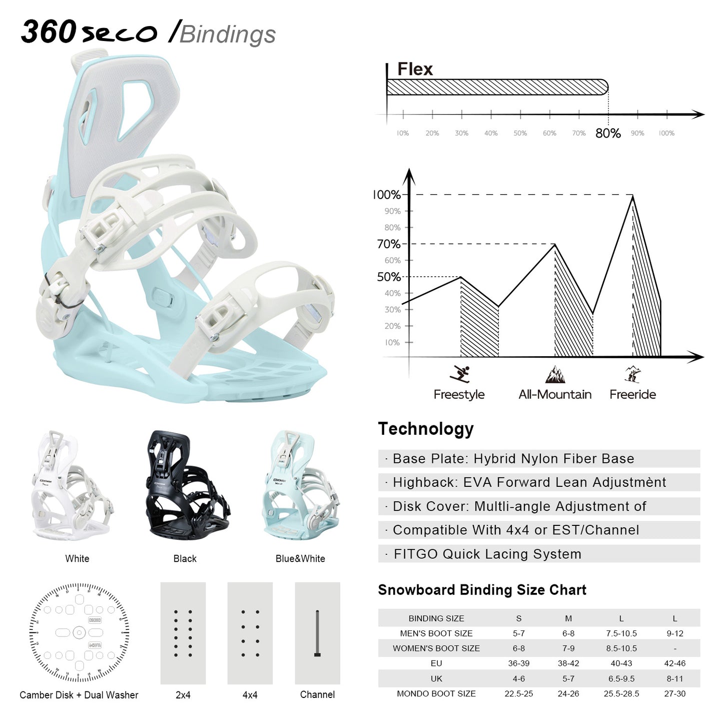 XCMAN 360 Seco Snowboard Bindings technical specifications, flex rating chart, and size guide breakdown in white and blue