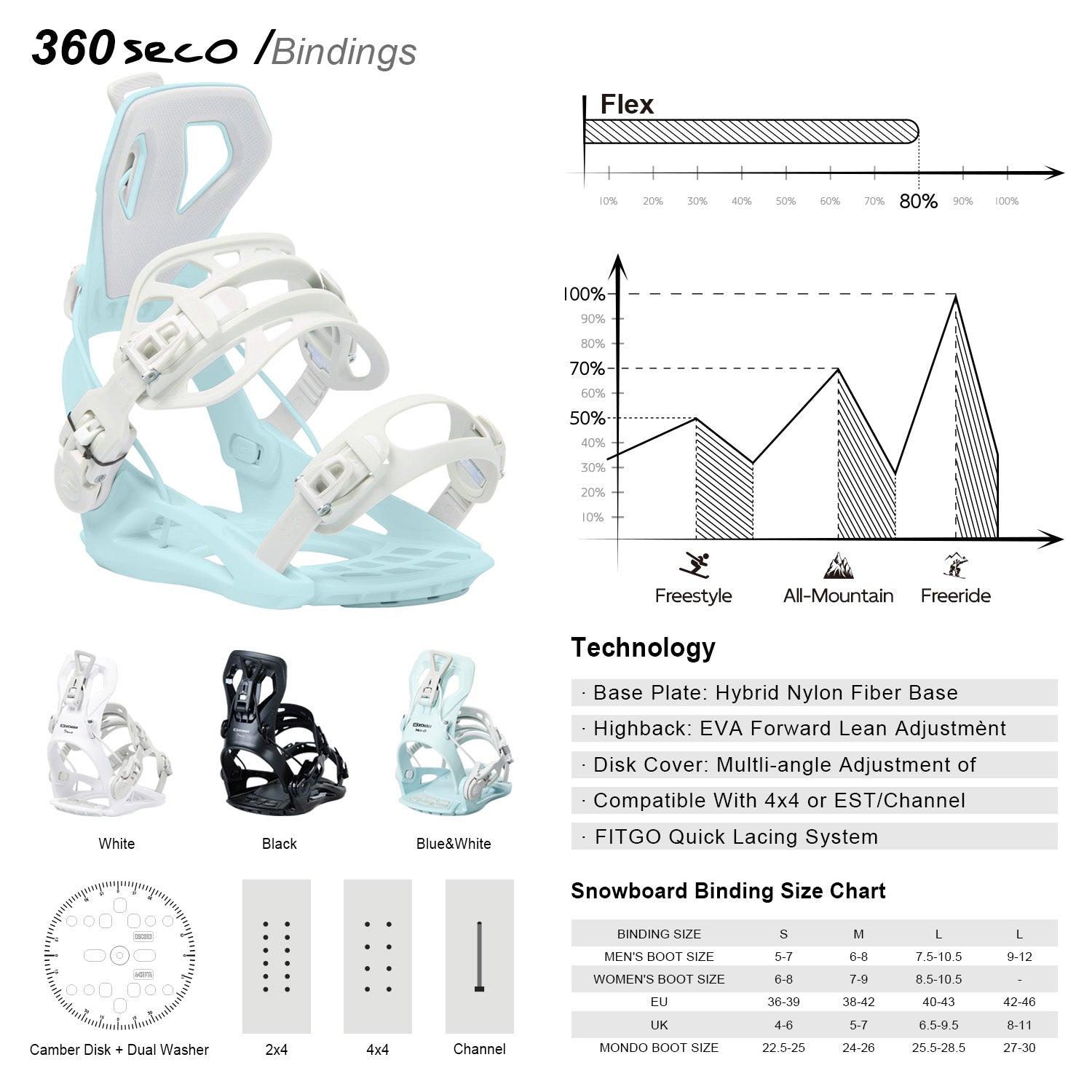 XCMAN 360 Seco Snowboard Bindings technical specifications, flex rating chart, and size guide breakdown in white and blue