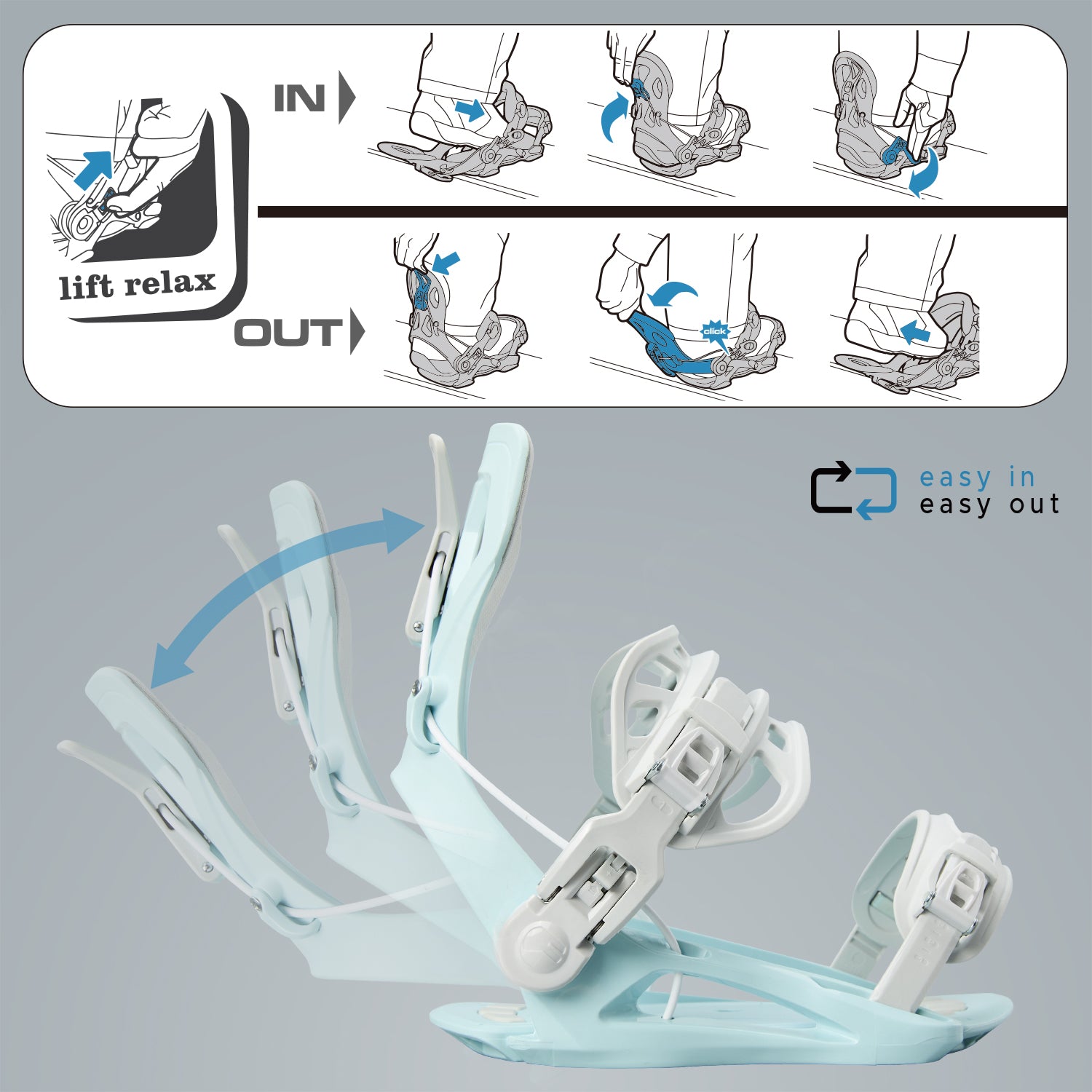 Step-by-step instruction guide illustrating the easy in and out mechanism of XCMAN 360 Seco white and blue bindings