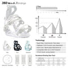 XCMAN 360 Seco Snowboard Bindings technical specifications, flex rating chart, and size guide breakdown in white