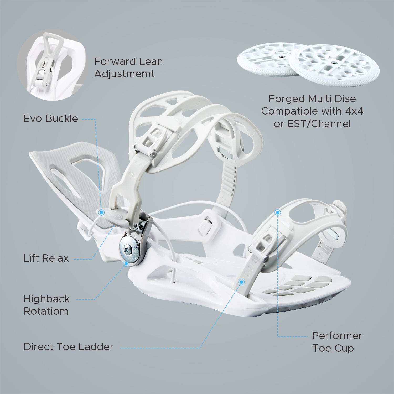 Detailed overview of XCMAN 360 Seco white binding features including forward lean adjustment and disc compatibility