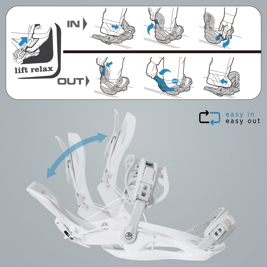 Step-by-step instruction guide illustrating the easy in and out mechanism of XCMAN 360 Seco white bindings