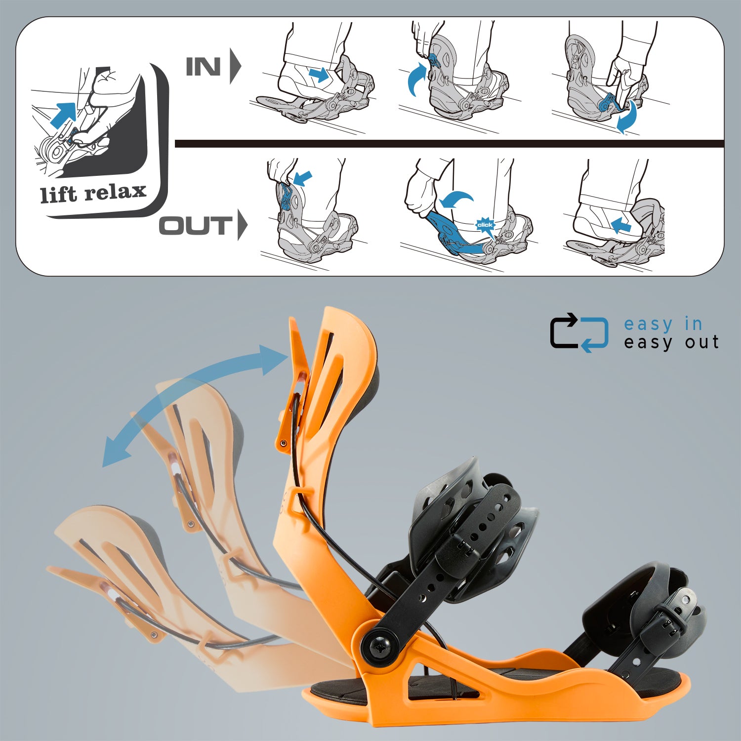 Step-by-step instruction guide illustrating the easy in and out mechanism of XCMAN 360 Seco Pro black and orange bindings