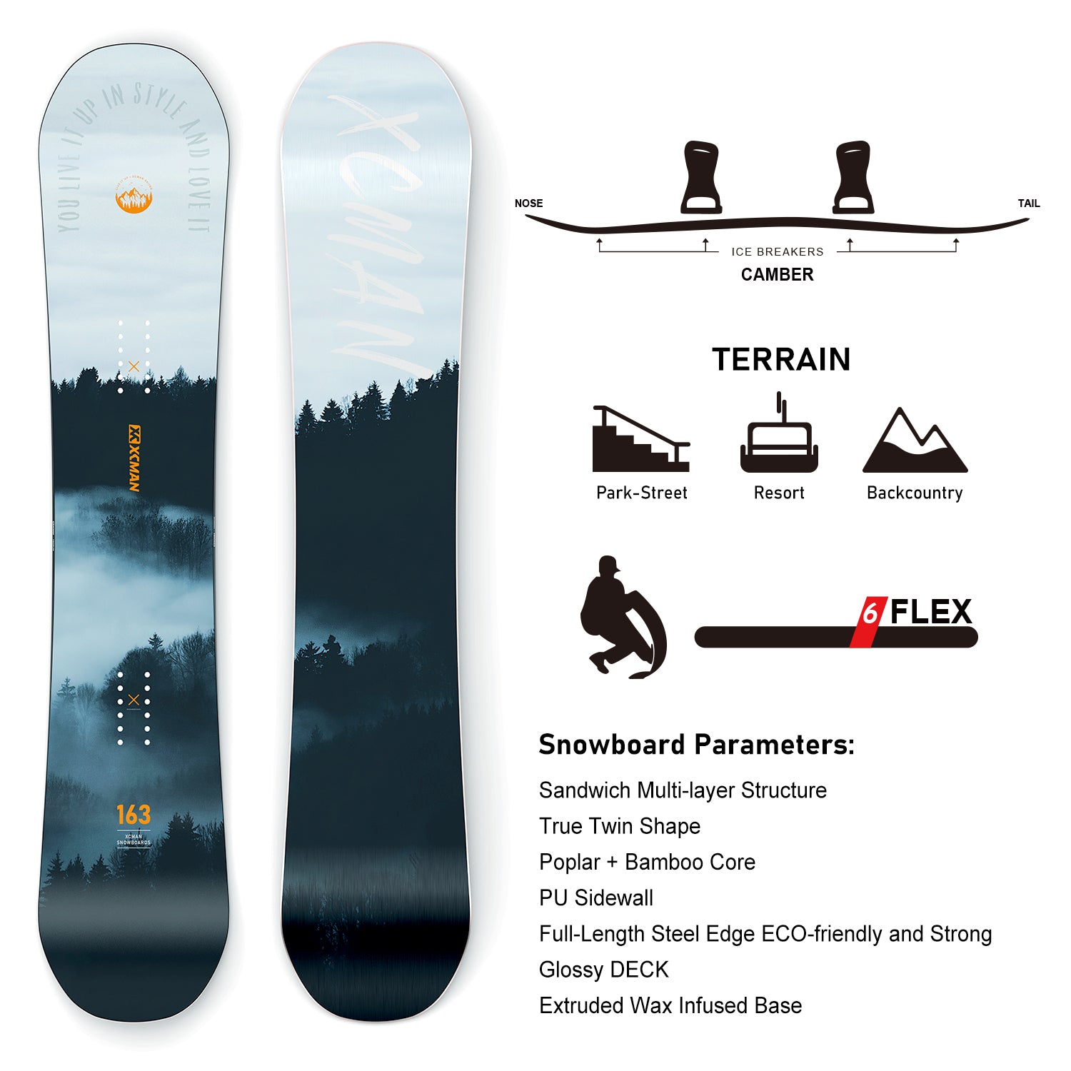 Detailed specification infographic for the XCMAN Cloudy Forest snowboard, including terrain compatibility, camber profile, true twin shape, and flex rating