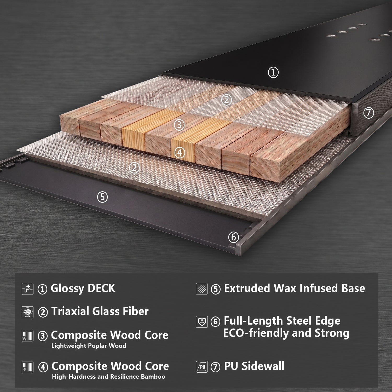 Cross-section diagram illustrating the multi-layer construction of the XCMAN Cloudy Forest snowboard, including wood core, fiberglass, and wax-infused base