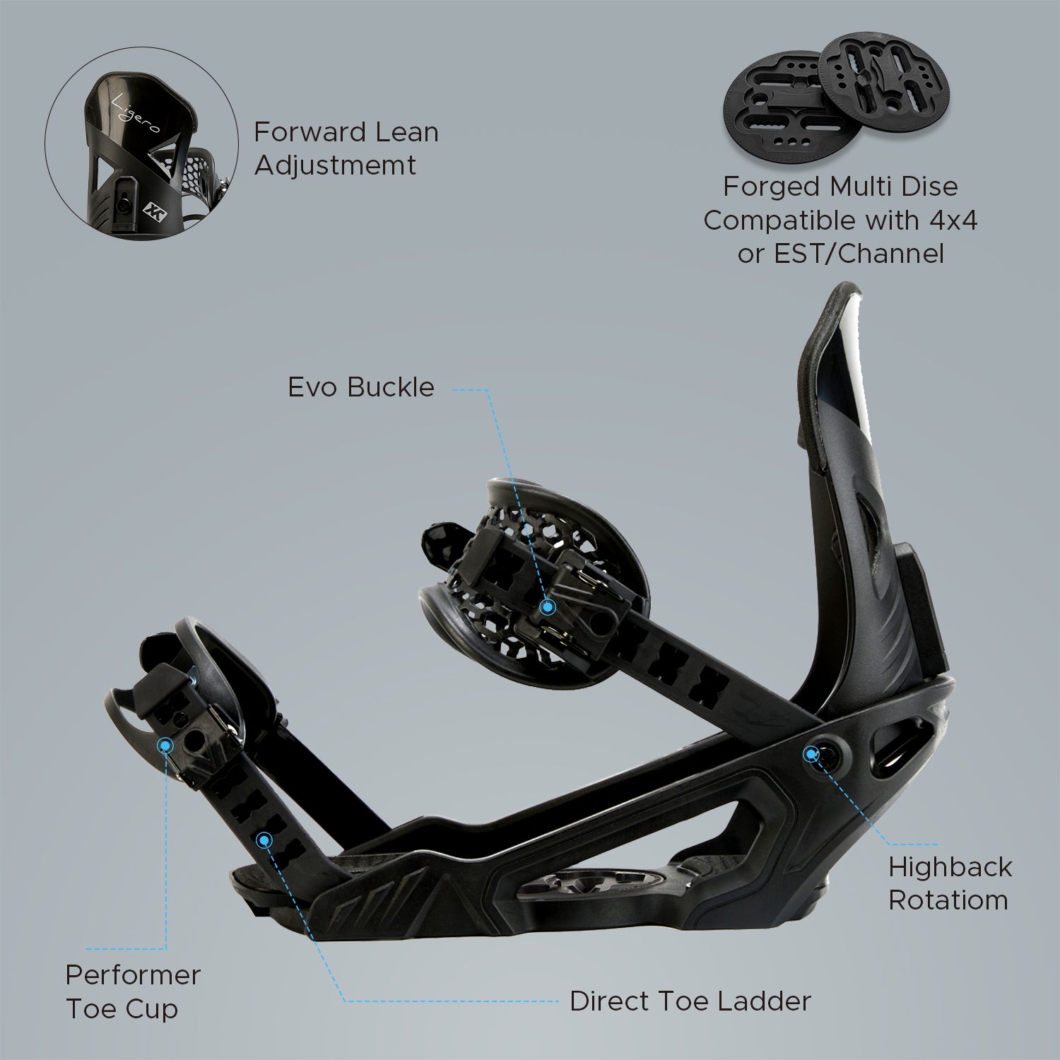 Feature callout graphic highlighting the forward lean adjustment, Evo buckle, Performer toe cup, direct toe ladder, highback rotation, and multi-disc compatibility
