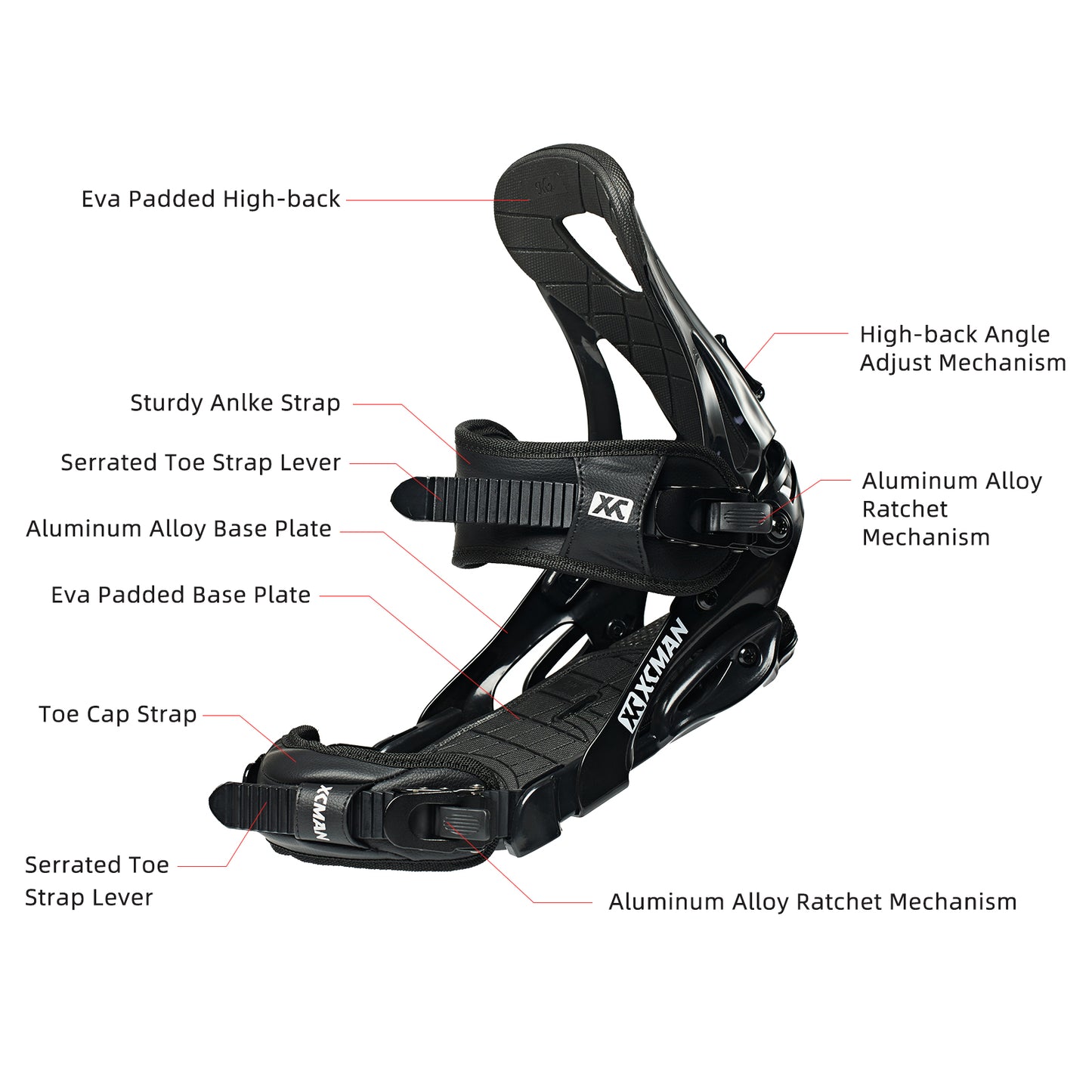 Detailed breakdown of XCMAN M2 black binding features including EVA padded highback, ankle strap, and aluminum alloy baseplate