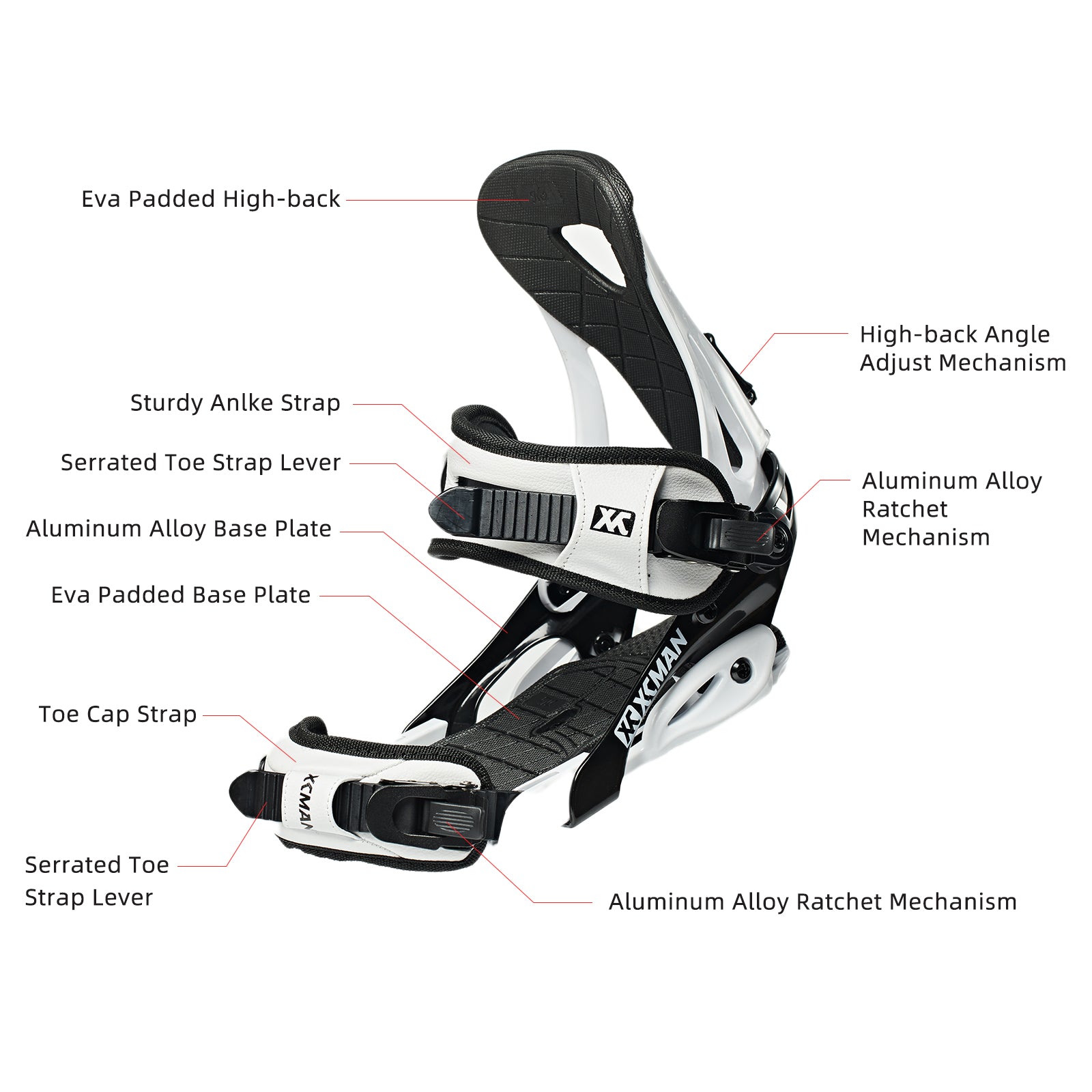 Detailed breakdown of XCMAN M2 white and black binding features including EVA padded highback, ankle strap, and aluminum alloy baseplate