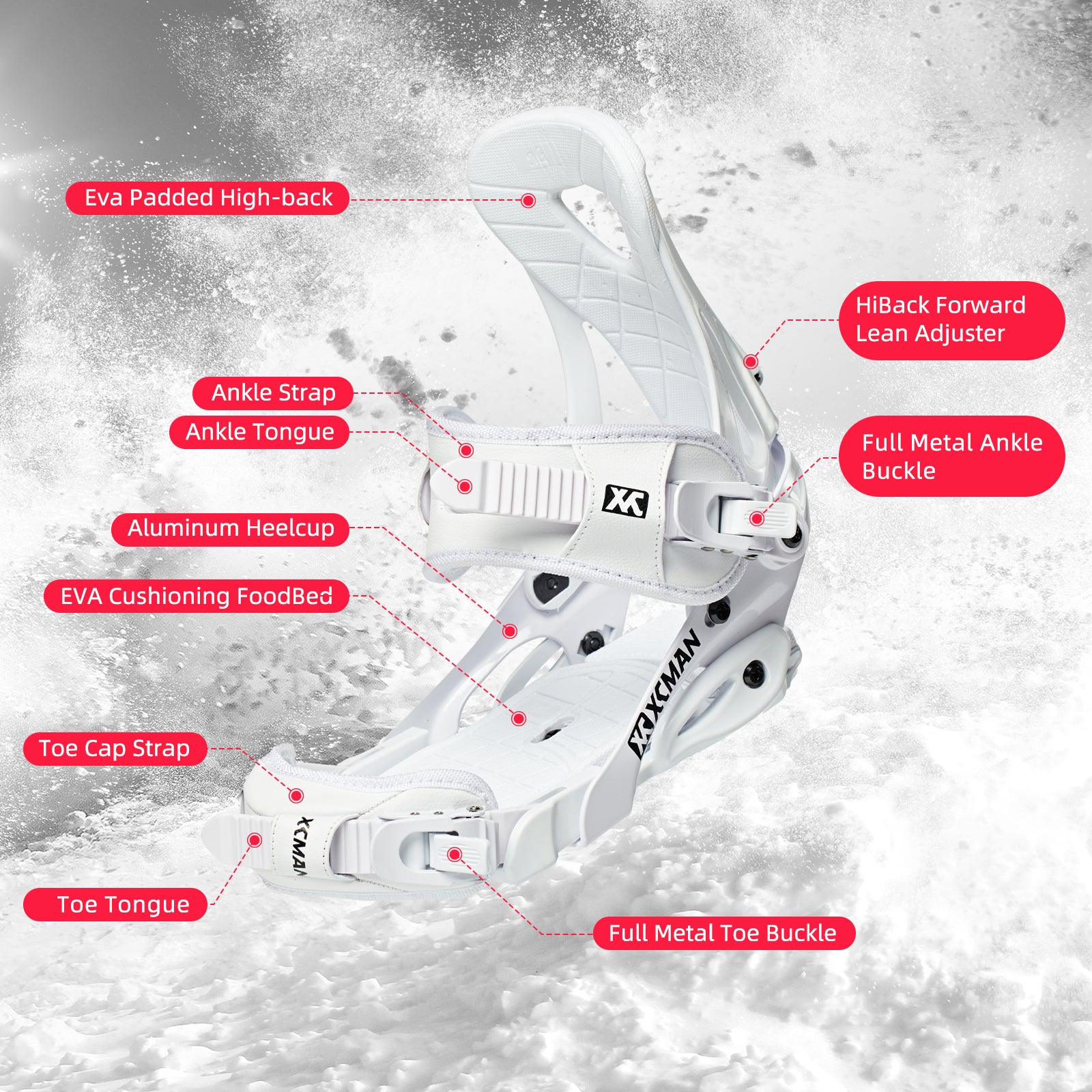Detailed breakdown of XCMAN M2 white binding features including EVA padded highback, ankle strap, and metal buckles