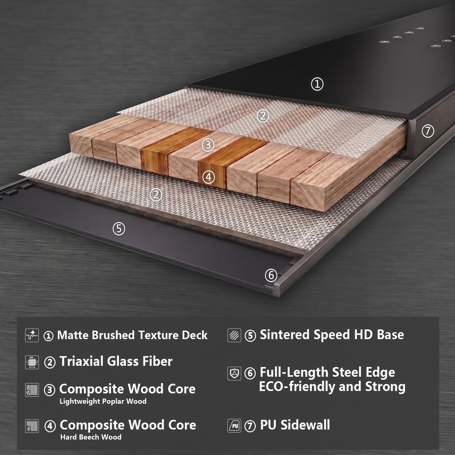 Cross-section diagram illustrating the advanced multi-layer construction of the XCMAN Men's Black Saber, including the composite wood core, triaxial glass, and sintered base