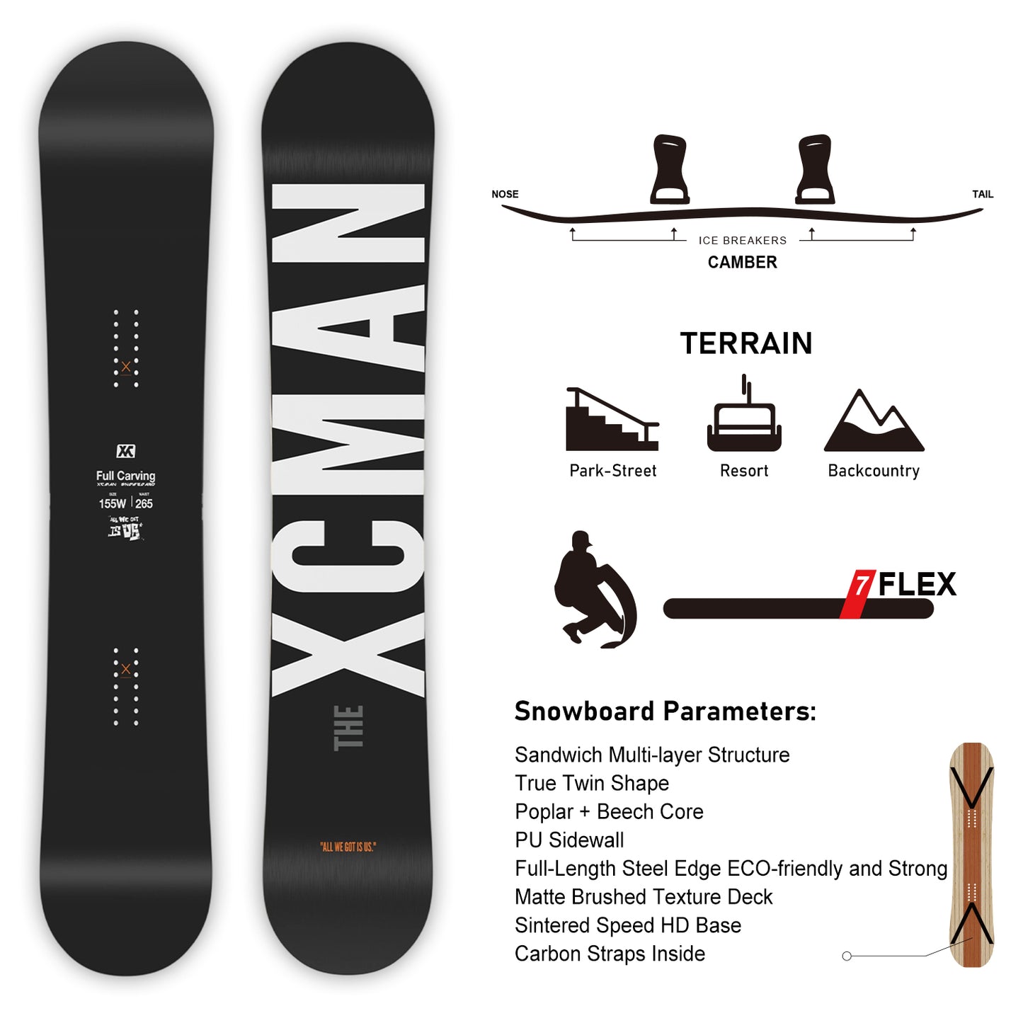 Detailed specification infographic for the XCMAN Men's Black Saber, including camber profile, terrain suitability (carving/groomers), true twin shape, and flex rating