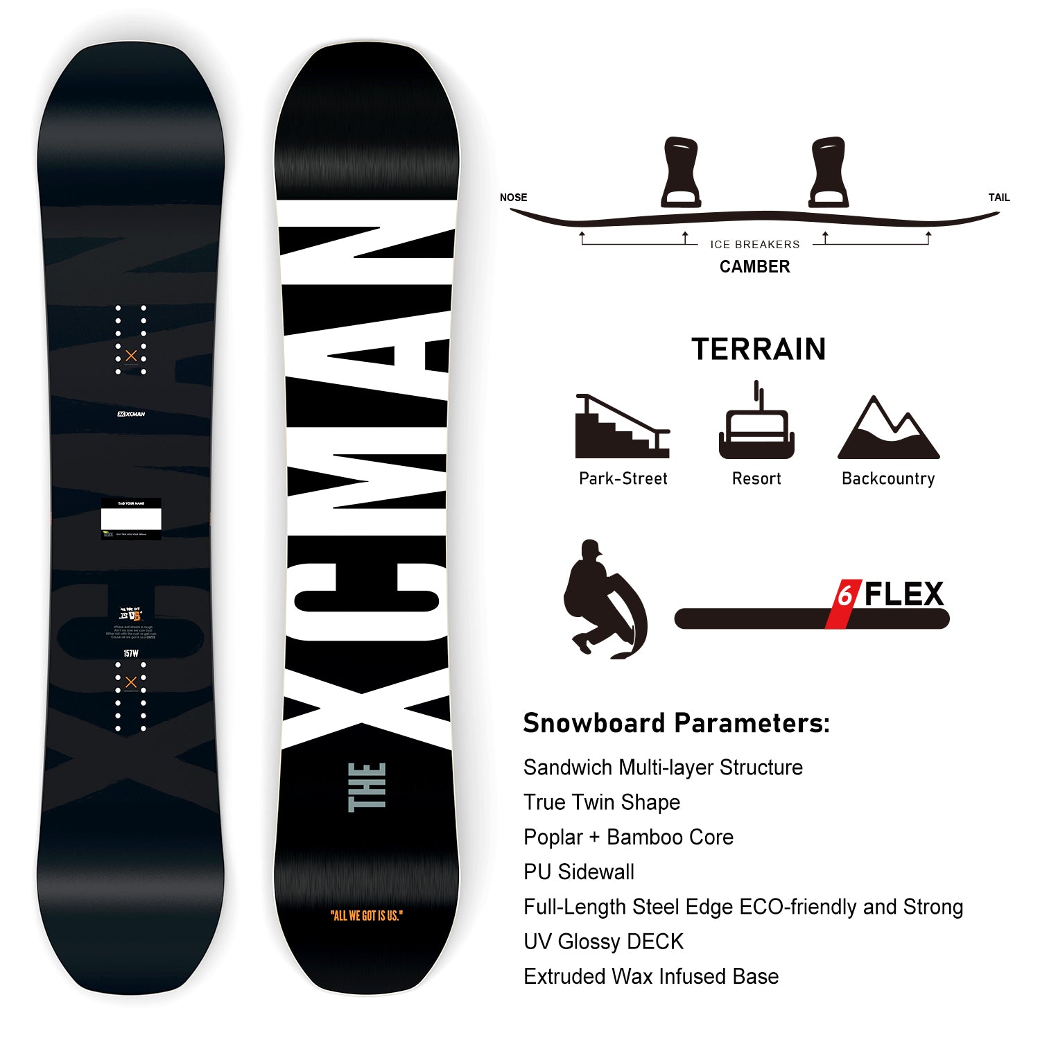 Infographic detailing the specifications for the XCMAN Men's Monochrome Cosmos snowboard, including terrain suitability, flex rating, true twin shape, and construction materials